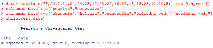 Obrázek 22: Výpočet 2. hypotézy v programu R Zdroj: Vlastní výpočet Obrázek 22 ukazuje zápis výpočtu v programu R. Vypočítaná hodnota p value vychází na.
