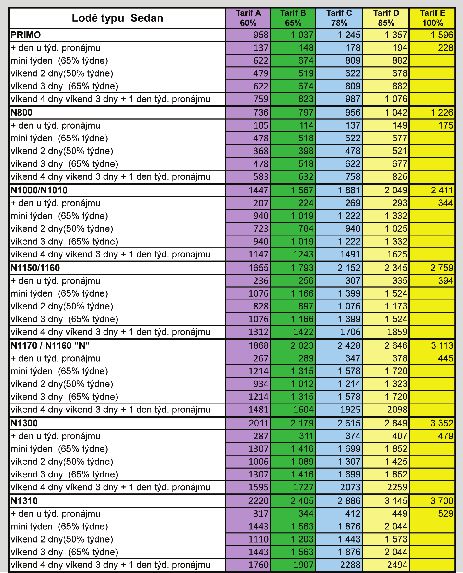 % +420 774 024 399 CENY PRONÁJMU 2014: Slevy včasné zabukování: do 31. prosince 2013 = 10% sleva do 31. 03. 2012: letní slevy 10% pro všechny plavby mezi 1.07 a 31.