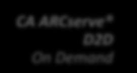 CA ARCserve r16 CA ARCserve Backup Centralizovaná správa zálohování CA ARCserve High Availability Dostupnost aplikací a OS CA Instant