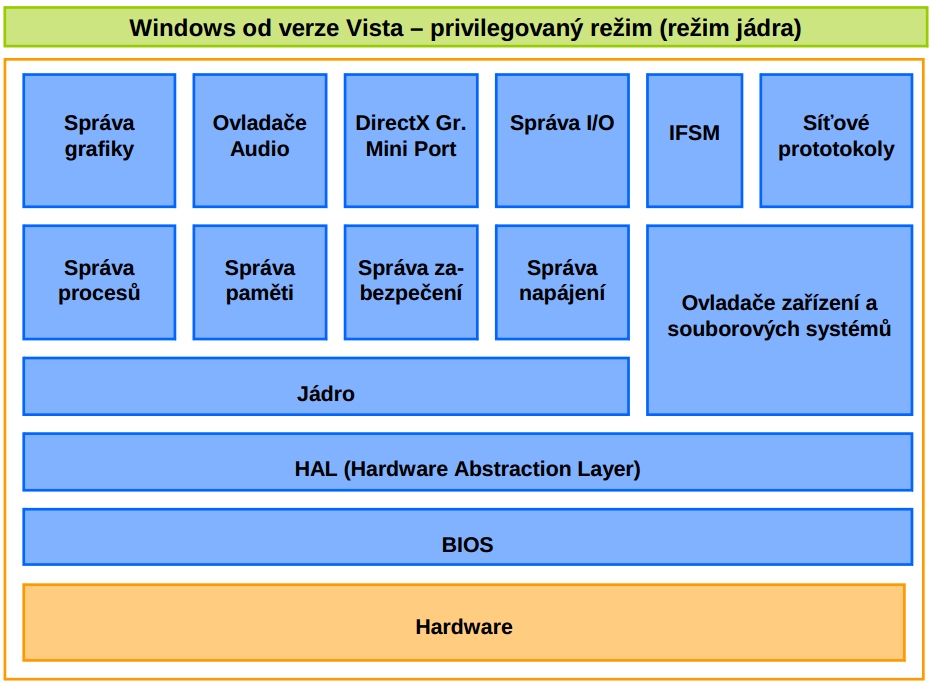 LINUX