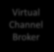 Multimediální komunikace VXC 6215 Data Center HVD uživatel 1 VXC 6215 uživatel 1 Citrix Receiver Virtual Channel