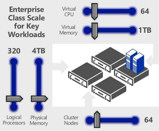 Windows Server 2012 R2 co je nového? Zanedlouho, konkrétně 18.10.