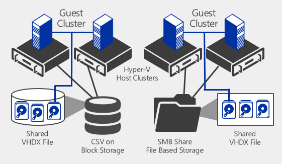 Předem nutno poznamenat, že jde o verzi R2 stávajícího Windows Serveru 2012, mnoho změn je tedy spíše evolučních než revolučních a často nejsou ani na první pohled viditelné.