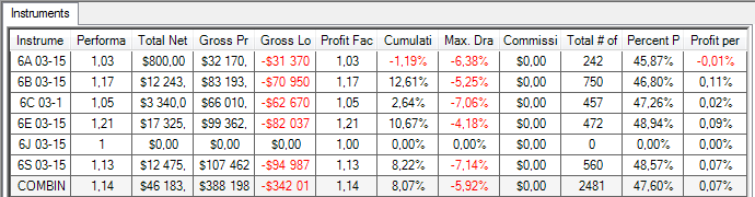 Musí být méně, jak 23:30 středoevropského času. OpenCloseDifference musí být vyšší, než 10. Stoploss budeme mít ve vzdálenosti 30 pipů od vstupu a profit target bude vzdálen 40 pipů od vstupu.