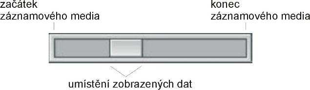 Zdroje: 0 - Telefonie, 1 - Video, 2 - IPtel pořadové číslo v hexadecimálním tvaru, Seznam z média DVD (DVD-RAM 1-3) má u sériového čísla navíc název ReDatu Priorita inicializační hodnota priority