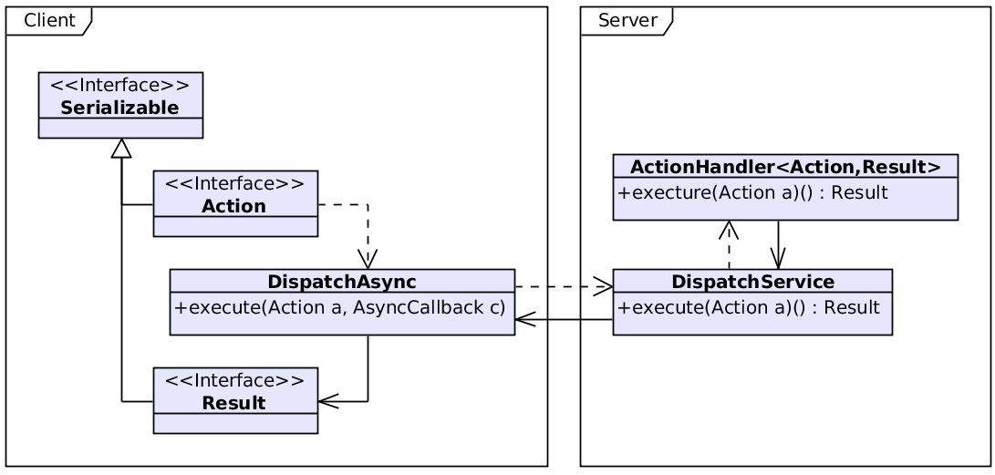 8.4. COMMAND PATTERN 8.4 Command pattern Command pattern patří mezi behaviorální návrhové vzory. Popsaný byl původně skupinou Gang of Four v [3] a umožňuje zapouzdřit operaci jako objekt.