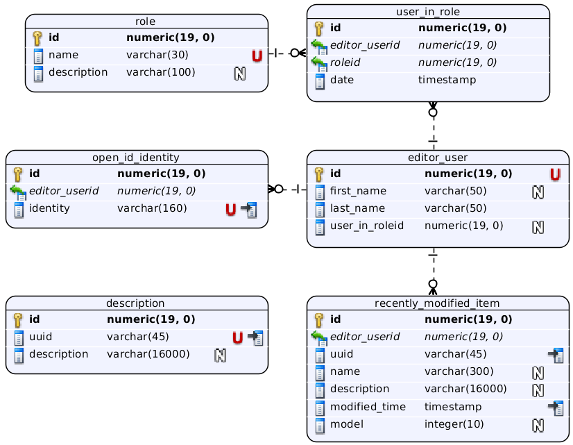 10.3. ARCHITEKTURA Jako databázový systém byl zvolen open source PostgreSQL (dále jen Postgres).