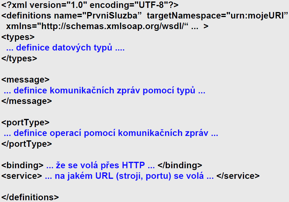 Aby bylo možné s webovou službou pracovat, musí být rozhraní webové služba nějak popsáno, obdobně jako v případě metadat u.net a IDL u COM/Corba.