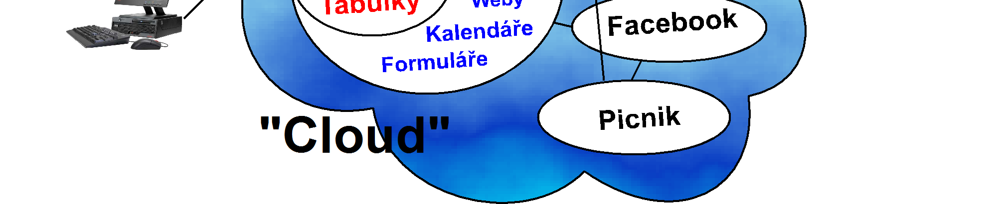 Intuitivně bez znalosti angličtiny pochopíte, že obrázek nejdříve nahrajete ze svého počítače někam do obláčku do internetu, tam pomoci nástrojů přes prohlížeč upravíte a nakonec zase stáhnete do