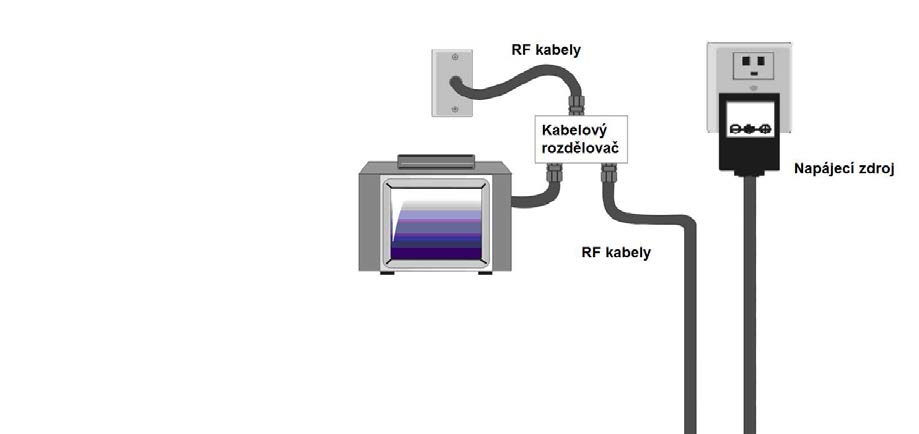 Postup instalace při připojení k rozhraní Ethernet Při instalaci postupujte podle těchto pokynů. Zapojte koaxiální kabel jedním koncem do zásuvky na stěně a druhým koncem do konektoru kabelu modemu.