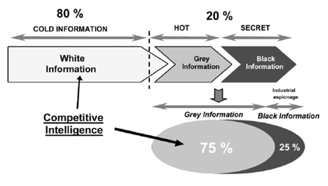 Metody Competitive Intelligence a kreditní informace v praxi 35 Černé zdroje jsou jako neveřejné a uzavřené informační zdroje předmětem utajení (firemního, bankovního, lékařského, státního).