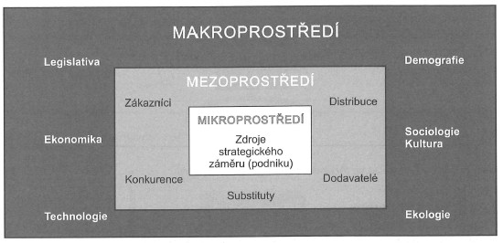 mateřskou firmou nebo i s celým odvětvím, či případně z bezpečnostního hlediska.