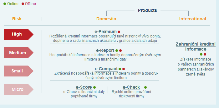 Metody Competitive Intelligence a kreditní informace v praxi 63 4.