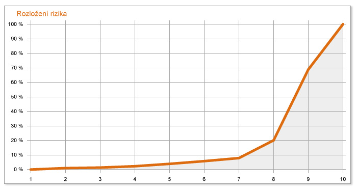 Metody Competitive Intelligence a kreditní informace v praxi 68 Hlavními faktory vstupujícími do hodnocení jsou: zadluţenost platební morálka majetek, okamţitá likvidita firmy, poměrové ukazatele,