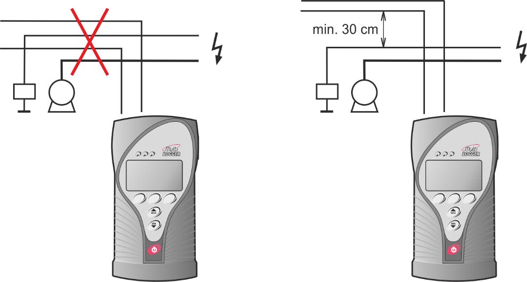 při vedení vodičů se držte zásad norem pro instalaci slaboproudých rozvodů (EN 50174-2), zejména je nutno věnovat zvýšenou pozornost zabránění průniku