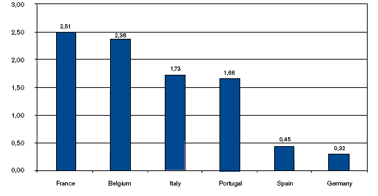 Bankopojištění je moţné budovat na exkluzivní distribuční sítě, ale produktivita pobočkové sítě je velmi proměnlivá a průměrná produktivita se významně mění napříč zeměmi.