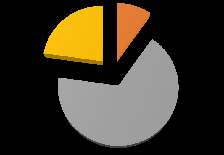 Střední škola technická, Most, příspěvková organizace Hodnocení chování žáků za 1. a 2. pololetí školního roku 2013-2014 Počet žáků 2. stupeň 3. stupeň Podmíněné vyloučení Vyloučení 1.