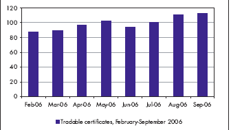 Část I Certifikáty: revoluce v investičních produktech, nebo jenom přechodný módní výstřelek?