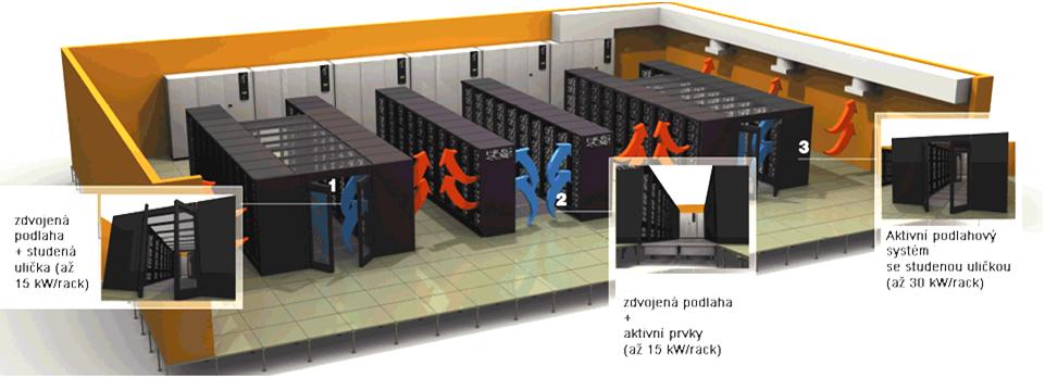 Technologie teplých a studených uliček Spojením více