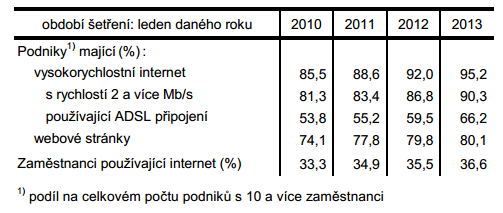 Obr. č.