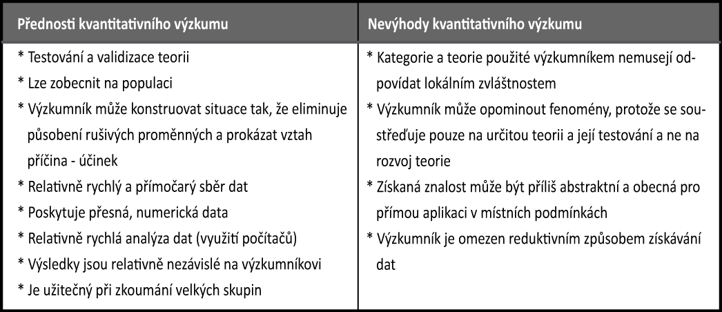 UTB ve Zlíně, Fakulta multimediálních komunikací 30 Ve spotřebních trzích je kvantitativní informace zaloţena na výtahu ze vzorku průměrné populace či trhu a výběrové metody musí být dostatečně