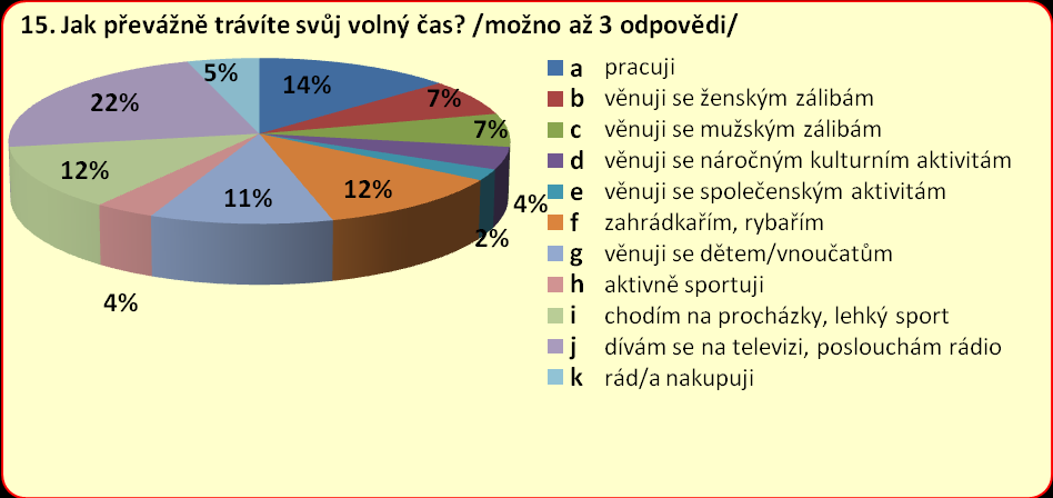 UTB ve Zlíně, Fakulta multimediálních komunikací 45 14. Jaký typ reklamního sdělení vám nejvíce vyhovuje?