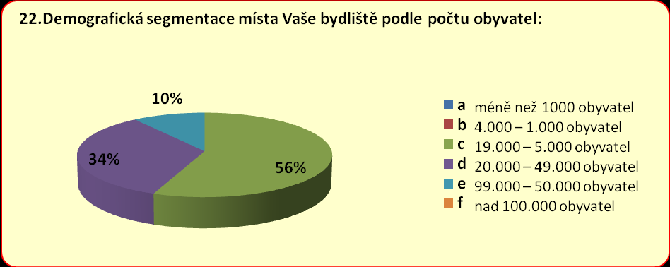 UTB ve Zlíně, Fakulta multimediálních komunikací 49 21.