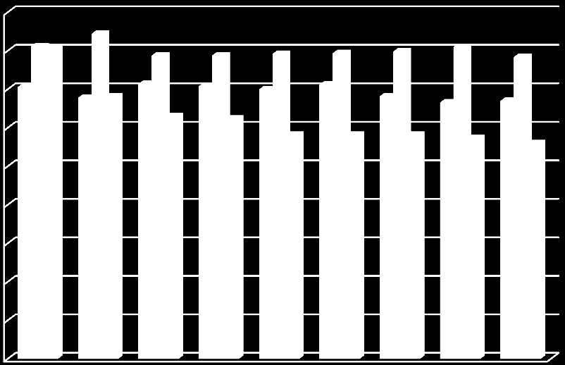 Graf č.1: Daňová kvóta podle údajů Eurostat 45 40 35 30 25 20 15 ČR Německo Slovensko 10 5 0 1995 2000 2004 2005 2006 2007 2008 2009 2010 Zdroj: vlastní zpracování, dle: Eurostat 5.