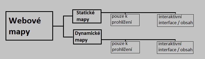 3.2.1 Klasifikace elektronických atlasů Existuje mnoho náhledů na způsoby rozdělení elektronických atlasů.