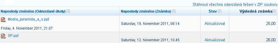 Obrázek 21 Nastavení přístupu do kurzů Hromadné stahování pracovních souborů Učitelům chyběla možnost stáhnout si hromadně všechny soubory, které vloží studenty do činnosti Úkol.