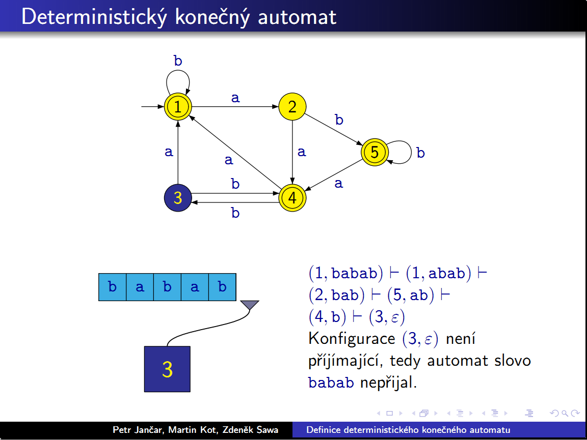 Dále je v prezentaci vysvětlen pojem konfigurace konečného automatu a následující dvě animace ukazují rozdíl mezi slovem, které konečný deterministický automat přijímá (rozpoznává,