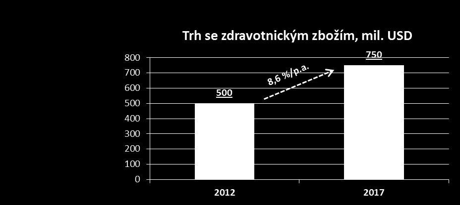 Zdravotnictví v bohatém, ale stárnoucím Hongkongu přináší stejné výzvy jako v ostatních vyspělých zemích.