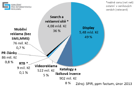 neotevřou, protože hned poznají, že se jedná o reklamu. Výhodou direct e-mailu je zase větší prostor pro inzerenta. Obr. 4.