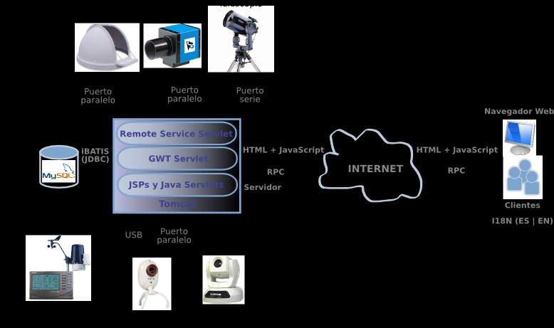 Objectives (2/8) Objective 2: