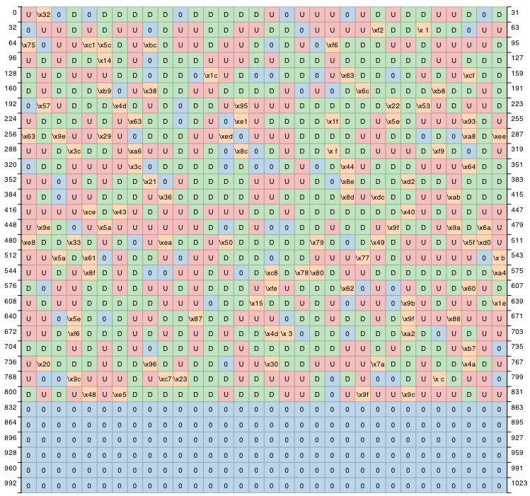 ZÁKLADNÍ PRINCIP EFEKTIVITA Zeros 512-byte blocks filled with zeros. Patterns 512-byte blocks filled with a single repeating byte, i.e. \xff.