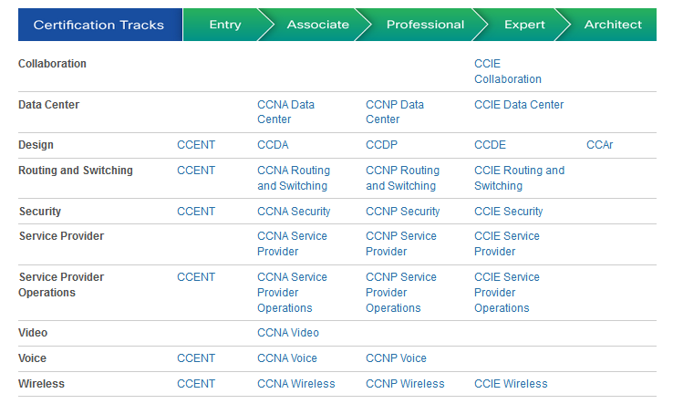 2012 Cisco and/or its affiliates.