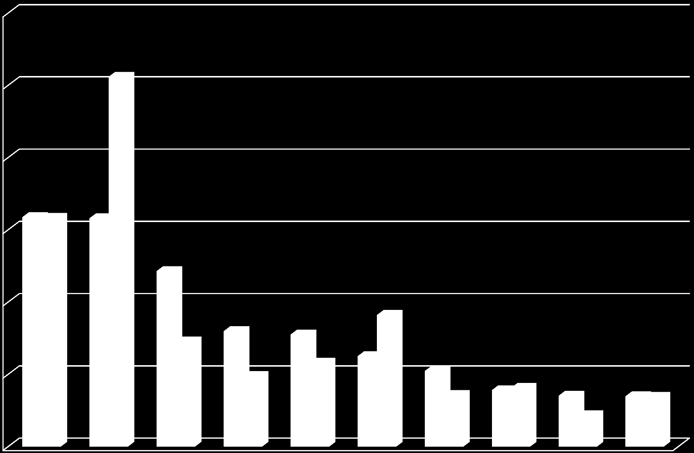 Main world users in 203 20 000 00 000 80