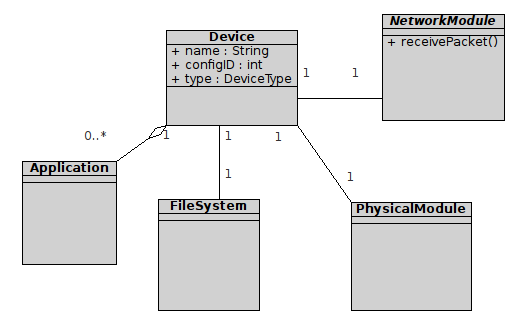 18 Kapitola 3. Analýza a návrh Obrázek 3.2: Návrh architektury síťového prvku - Device Tento modul bude mít k dispozici jedno vlákno pro provádění své práce.