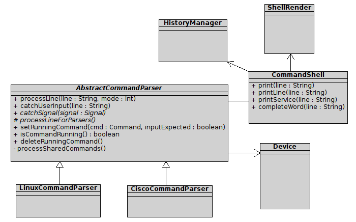 34 Kapitola 4. Implementace Pokud parser příkazů vytvoří dlouhotrvající příkaz, tak tento příkaz nastaví v parseru metodou setrunningcommand() příznak, zda očekává vstup.