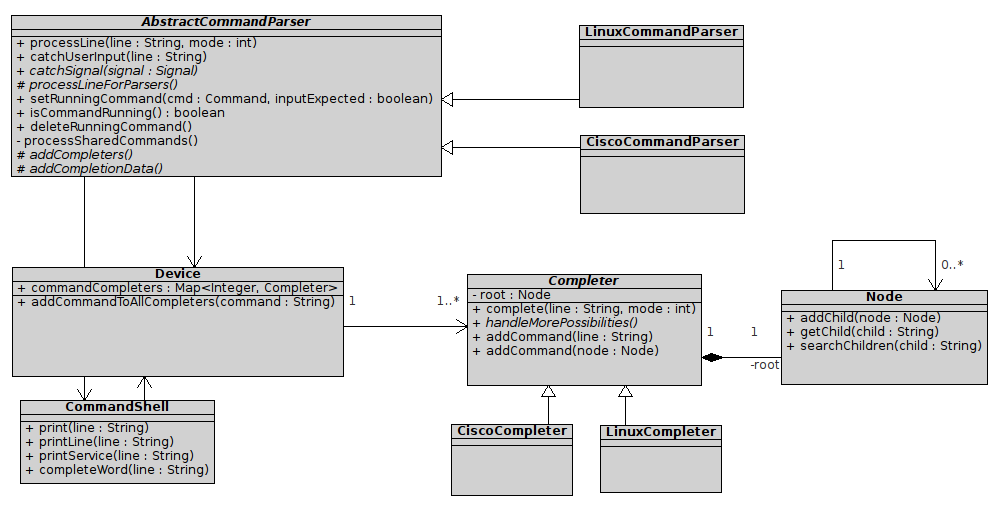 36 Kapitola 4. Implementace show running-config. Pokud je možností pro doplnění více, tak klávesa TAB nic nedoplní ani nic nevypíše 28. Cisco IOS používá pro zobrazení dostupných příkazů znak?