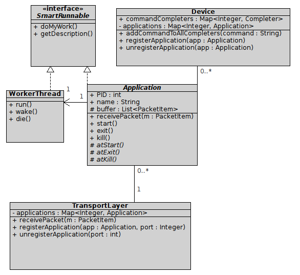 40 Kapitola 4. Implementace Obrázek 4.4: Třídní diagram aplikací 1 public void r e c e i v e P a c k e t ( PacketItem packetitem ) { 2 i f ( running ) { 3 // l o g incomming p a c k e t 4 b u f f e r.