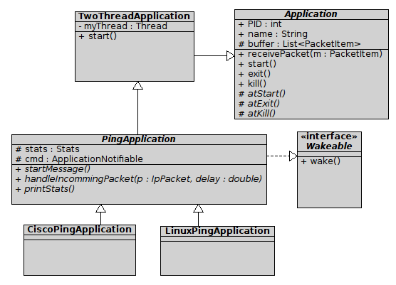 42 Kapitola 4. Implementace Obrázek 4.5: Třídní diagram PingApplication 4.2.5 Traceroute 4.2.5.1 Návrh Program traceroute slouží ke zjištění posloupnosti směrovačů, kterými paket musí projít, aby se dostal ke svému cíli.