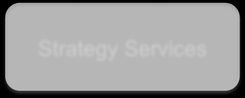 Services Private Cloud Architecture Impact Advisory Service Virtual Desktop Advisory Service Cloud Computing Strategy Service Value & Strategy Architecture &