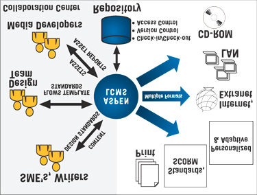 48 5. TECHNOLOGICKÉ KOMPONENTY Obr 5.