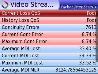 IP Video Testing Terminate / Emulate IP Data, VoIP, IP Video Triple Play Modem