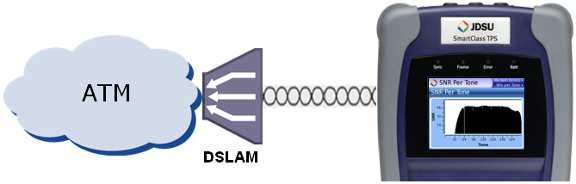 ADSL2+ Performance Verification ADSL2+ Testing Sync?