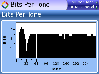 Benefits with SmartClass TPS Large bits-per-tone graph Annex M INP 992.