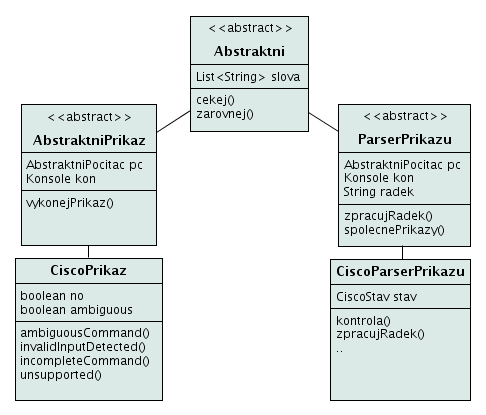 14 KAPITOLA 5. REALIZACE Na obrázku 5.1 je znázorn na komunika ní ást pomocí UML 2 diagramu. Kaºdý po íta má objekt Komunikace, jeº eká na p ipojení nového klienta.