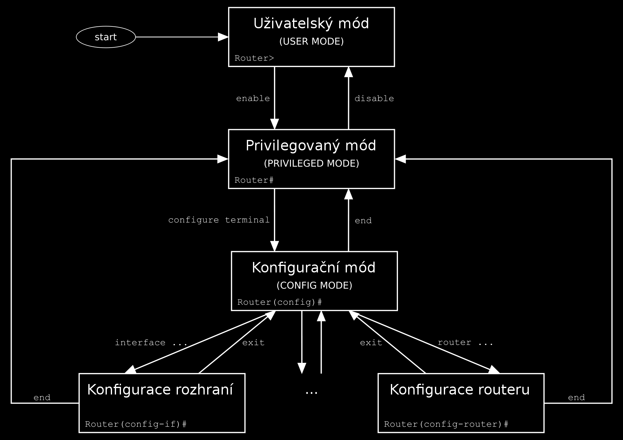 5.3. PARSER CISCO 17 Obrázek 5.4: P ehled základních mód Cisco IOS [14] 5.3.1.2 Privilegovaný mód Privilegovaný mód (PRIVILEGED MODE) nebo také administrátorský mód je podobný linuxovému root ú tu.