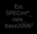 Intel Xeon processor E7-8800/4800 v3 Options 4-Socket Server Generational Transition Guide Ivy Bridge-EX E7-4890 v2 (15C) 2.8/ 37.5M/ 155W E7-4880 v2 (15C) 2.5/ 37.5M/ 130W E7-4870 v2 (15C) 2.